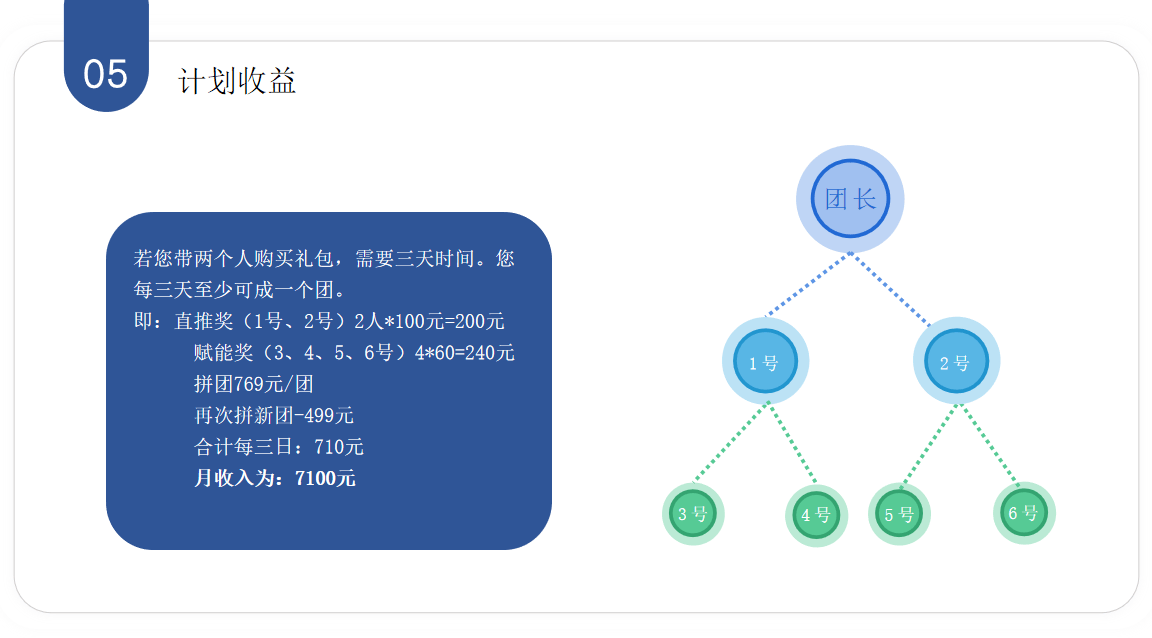 七人拼团与BOSSUN币模式：多元化算力分红，激励分享和复购