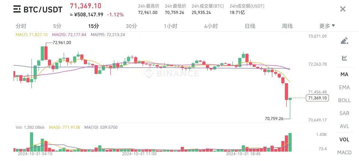 富豪纷纷站队，川普哈里斯进入白热化，币圈即将迎来新变局！