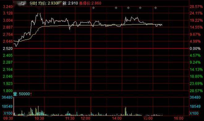 离谱！囤2641枚比特币，这家公司炒币赚翻了