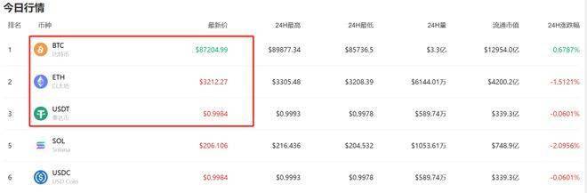 离谱！囤2641枚比特币，这家公司炒币赚翻了