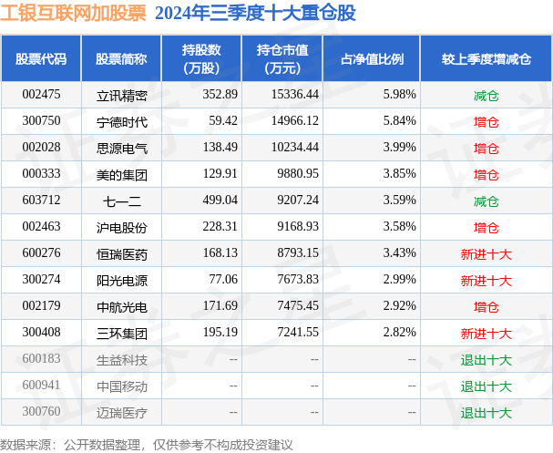 11月27日基金净值：工银互联网加股票最新净值0.469，涨1.96%