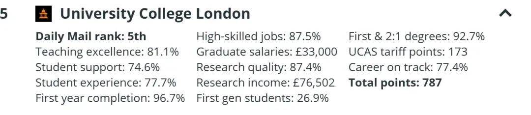 《每日邮报》2025英国大学排名出炉!IC再问鼎!前五可圈可点…