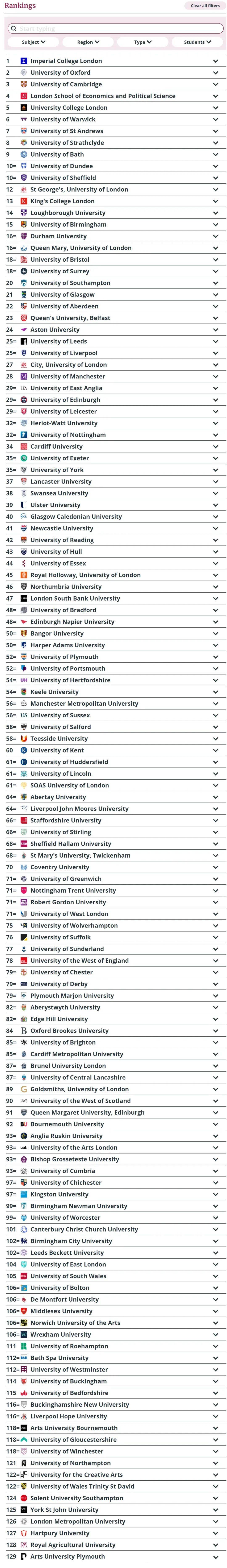 《每日邮报》2025英国大学排名出炉!IC再问鼎!前五可圈可点…