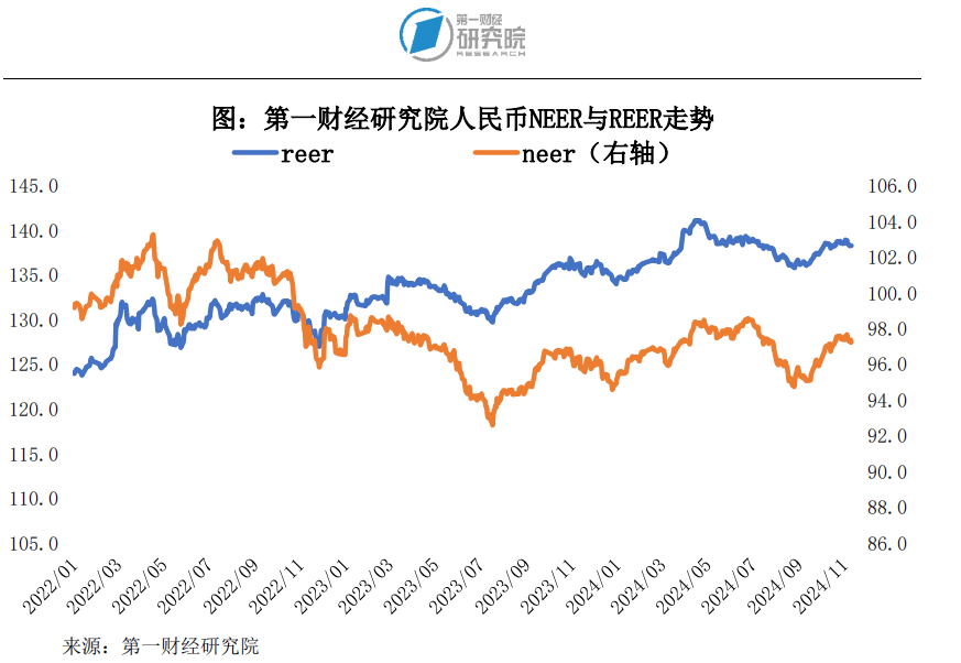 第一财经研究院人民币指数一周走势