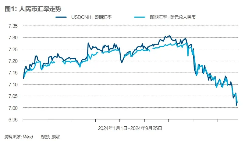 人民币汇率劲扬，金融组合拳下的复苏之路｜《财经》封面