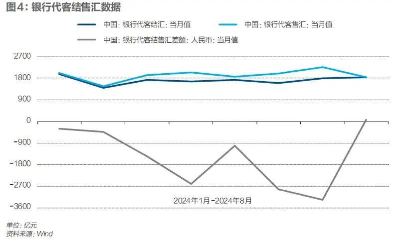 人民币汇率劲扬，金融组合拳下的复苏之路｜《财经》封面