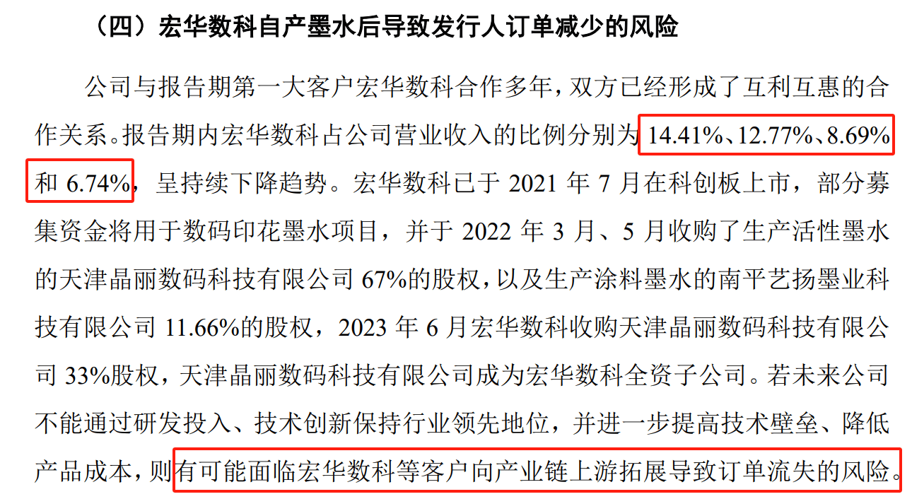 财务总监炒币，研发高中学历，被大客户抢生意，蓝宇股份闯关IPO