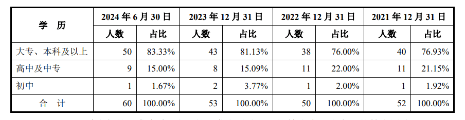 财务总监炒币，研发高中学历，被大客户抢生意，蓝宇股份闯关IPO