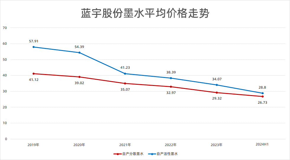 财务总监炒币，研发高中学历，被大客户抢生意，蓝宇股份闯关IPO