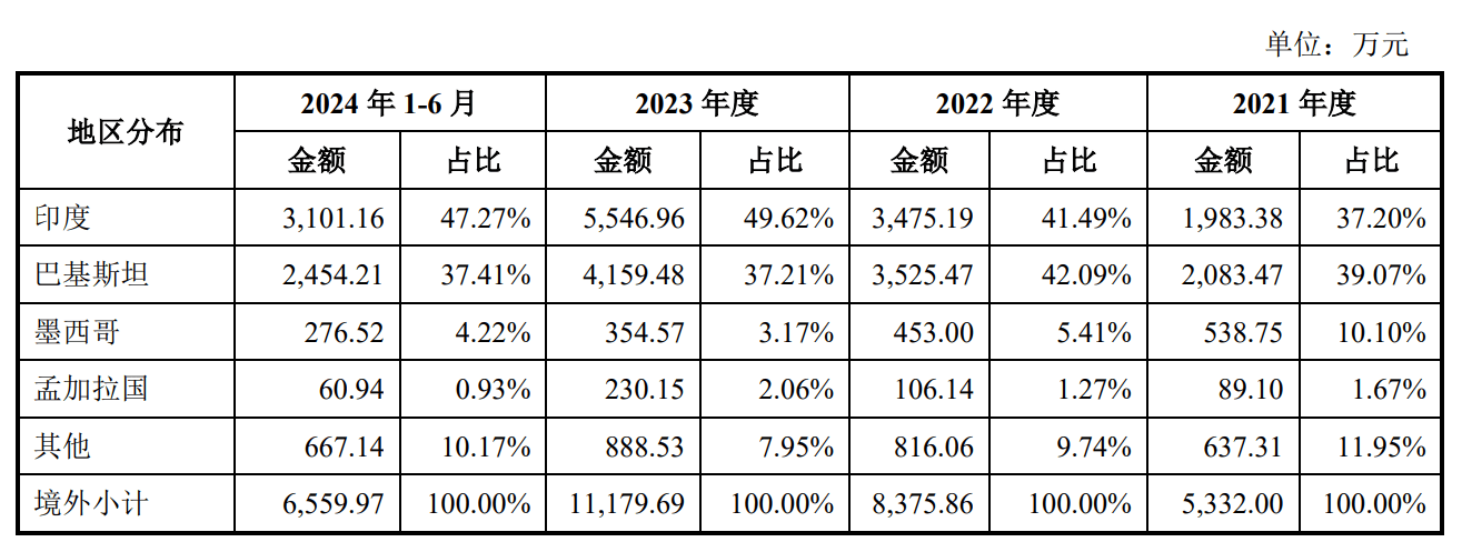 财务总监炒币，研发高中学历，被大客户抢生意，蓝宇股份闯关IPO