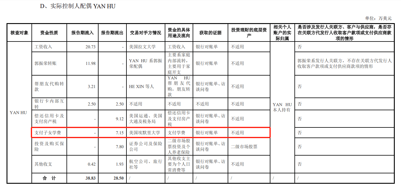 财务总监炒币，研发高中学历，被大客户抢生意，蓝宇股份闯关IPO