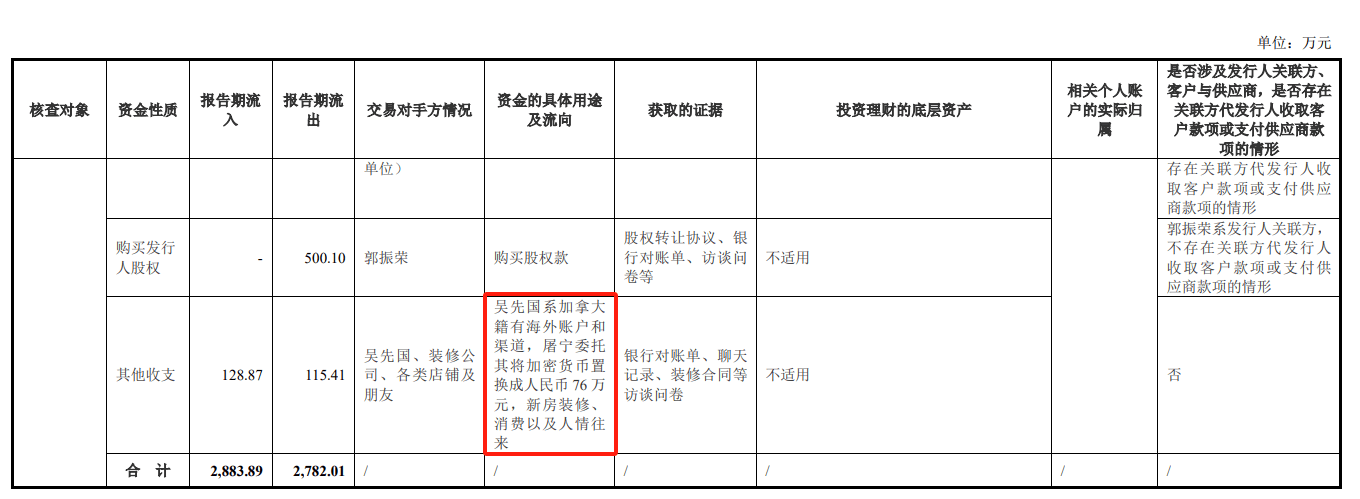 财务总监炒币，研发高中学历，被大客户抢生意，蓝宇股份闯关IPO