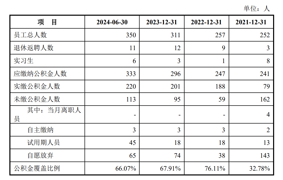 财务总监炒币，研发高中学历，被大客户抢生意，蓝宇股份闯关IPO