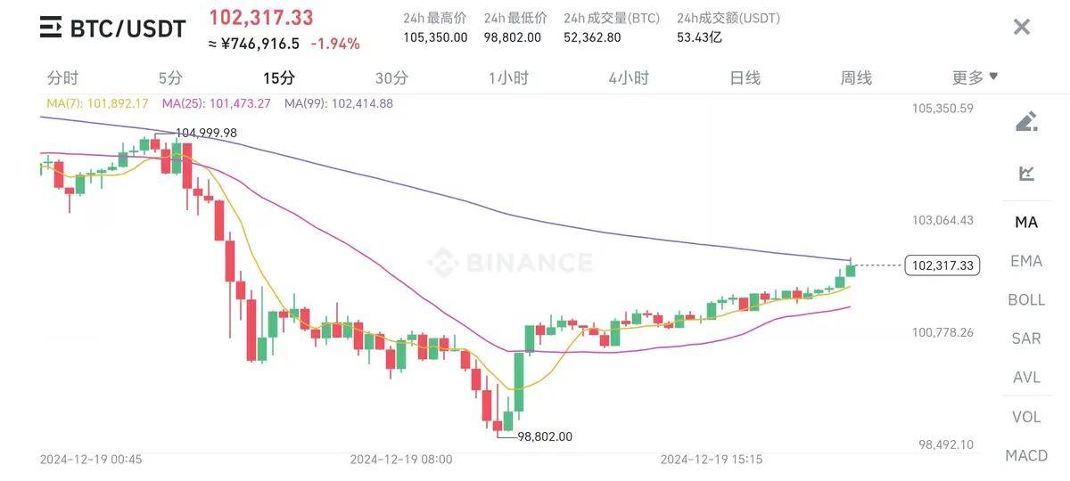 鲍威尔打脸特朗普，币圈即将迎来重大危机，特朗普能否力挽狂澜！