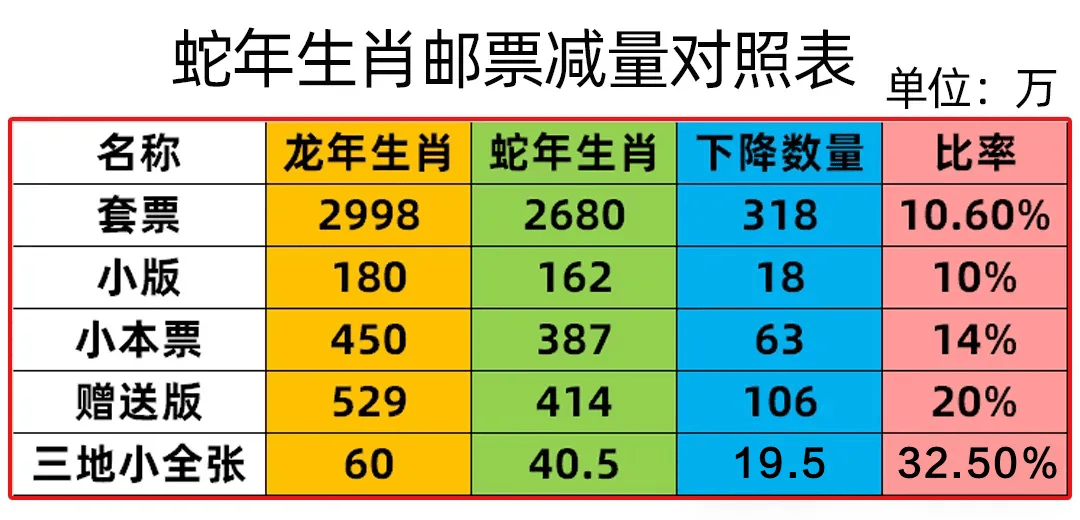 买不到，根本买不到！蛇钞蛇币难买上热搜