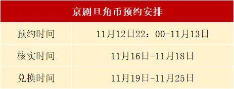 有变！首枚京剧纪念币，现在值多少了？