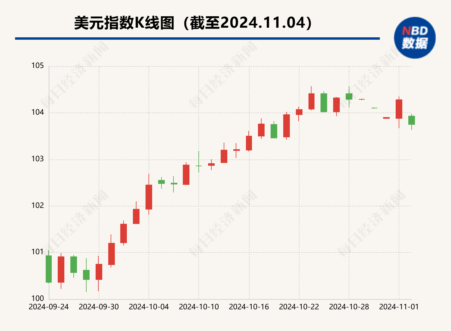 在岸、离岸人民币双双收复7.1 业内：“特朗普交易”熄火令美元上涨拐点出现 人民币外汇市场买涨力量开始释放