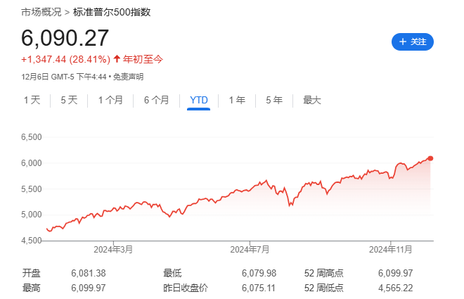 币圈飞天、妖股遍地、空头惨败，债王Bill Gross：不要赌，买高股息防御