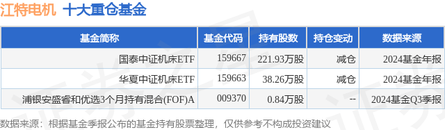 2月21日江特电机涨6.26%，国泰中证机床ETF基金重仓该股