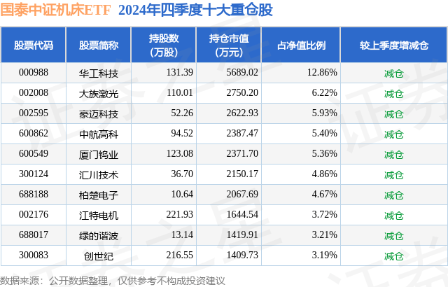 2月21日江特电机涨6.26%，国泰中证机床ETF基金重仓该股