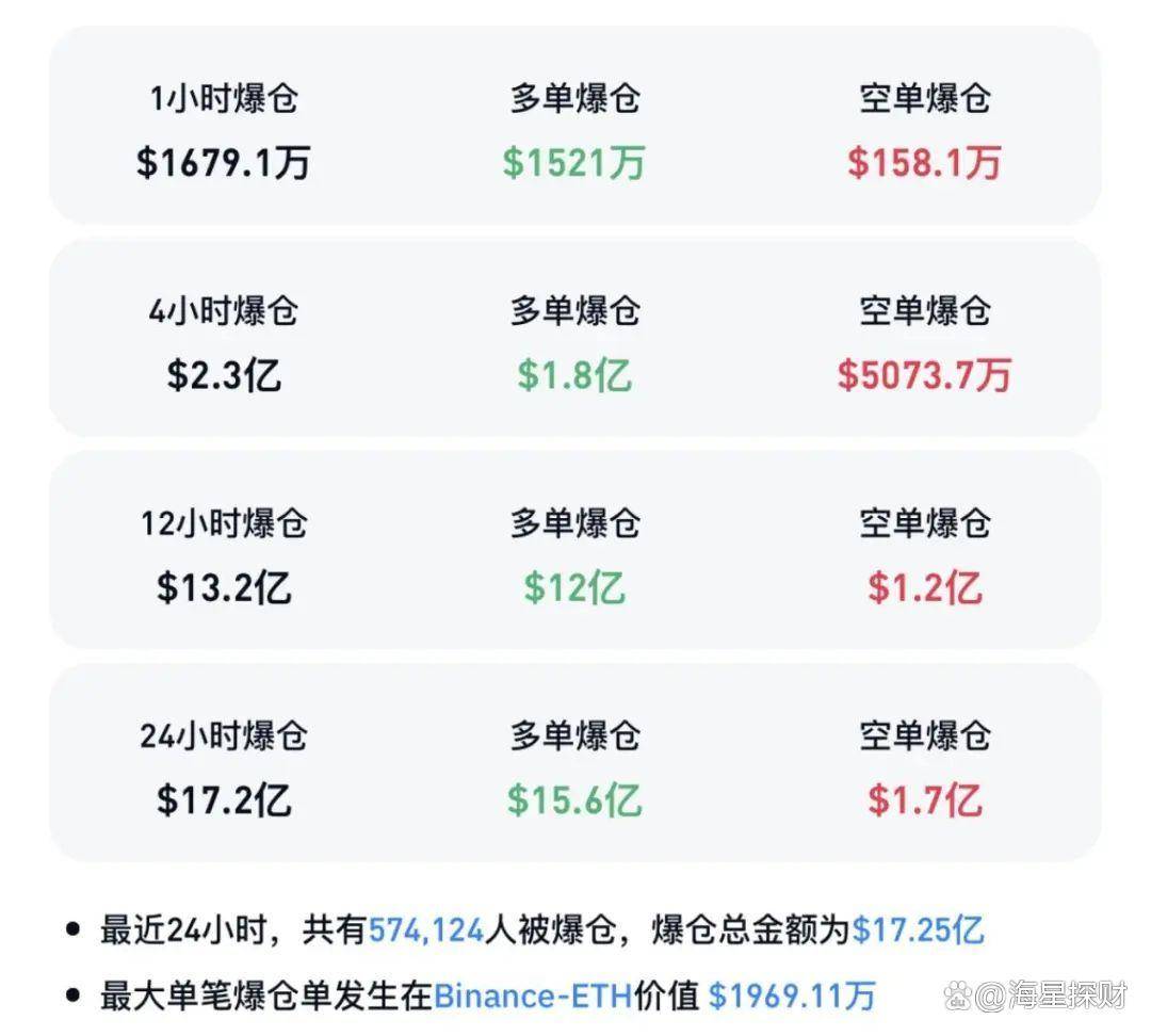 比特币大跳水！24小时57.4万人爆仓，币圈该何去何从？