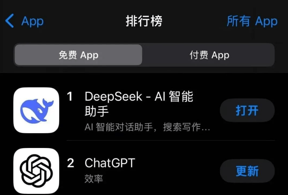 DeepSeek 横空出世，搅乱 AI 资本市场风云 32万币圈人爆仓