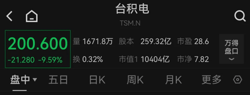 DeepSeek 横空出世，搅乱 AI 资本市场风云 32万币圈人爆仓