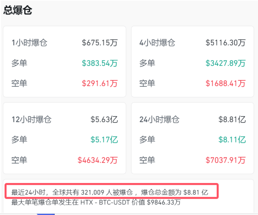 DeepSeek 横空出世，搅乱 AI 资本市场风云 32万币圈人爆仓