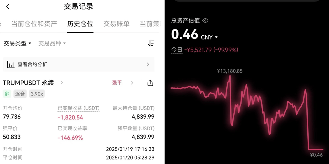 半小时亏光一个月工资，特朗普币给00后炒币上了一课
