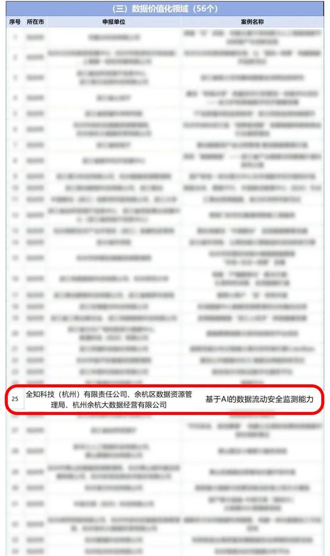 投资新动态｜美好在投基金所投企业2月动态速递