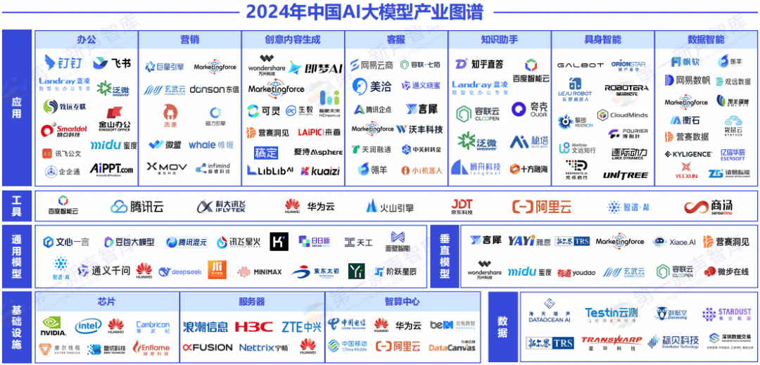 投资新动态｜美好在投基金所投企业2月动态速递