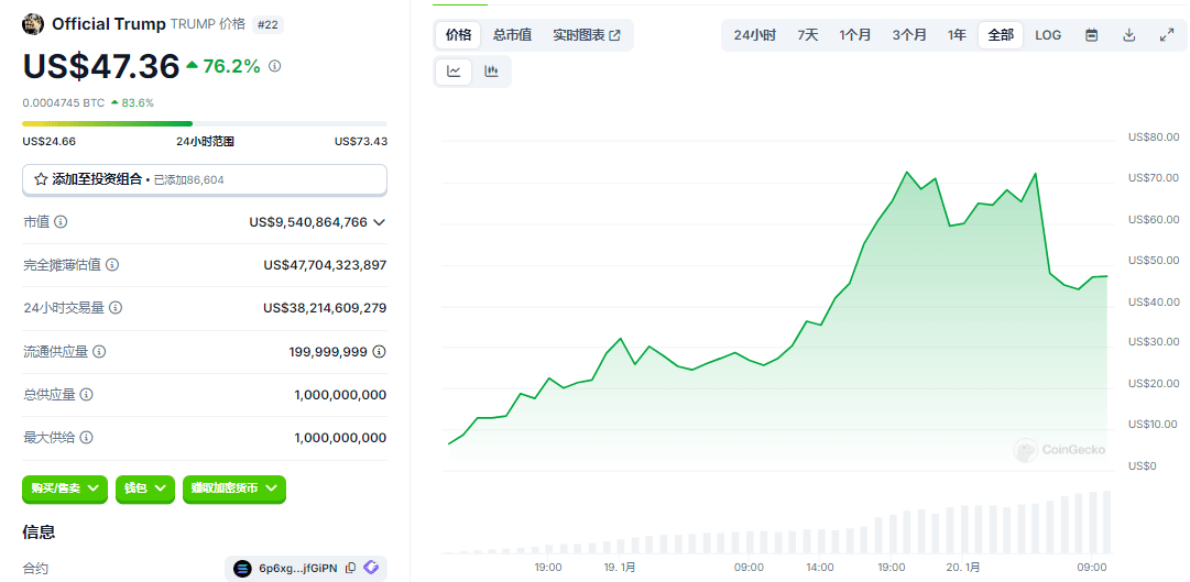上任前第一把镰刀！特朗普全家进入币圈，家族发币割韭菜？