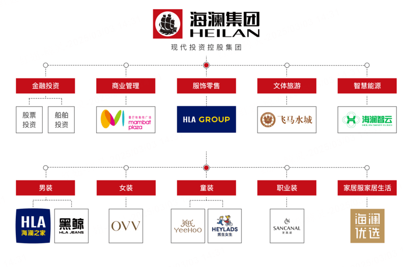 好衣库明星店主溯源国际运动大牌，阿迪达斯重磅好货全网低价