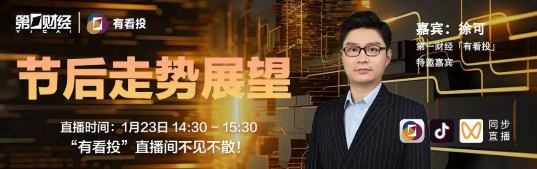 【行情】沪指震荡调整跌0.89%，两市超4200股下跌