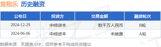 【投融资动态】宜租乐B轮融资，融资额数千万人民币，投资方为中缔资本