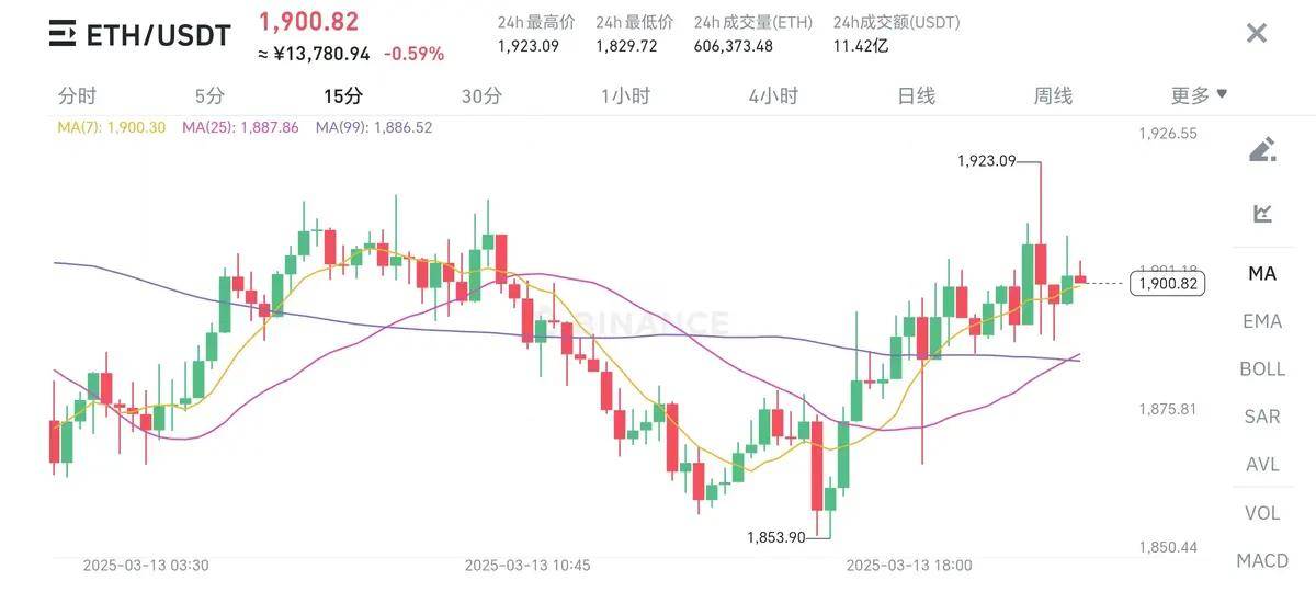 中东土豪豪投20亿美元，币圈是否迎来起死回生！