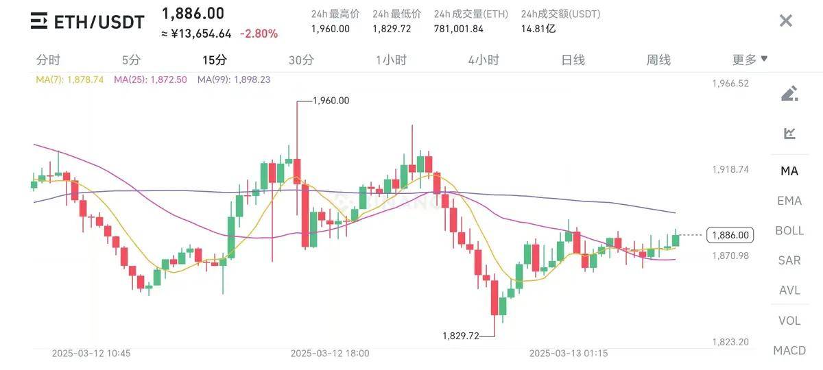 特朗普大战美联储，能否盘活美国经济，币圈能否在见彩虹！