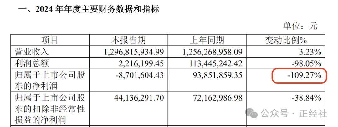 骑士炒期货亏麻了，理由竟是为了规避风险丨正经深度