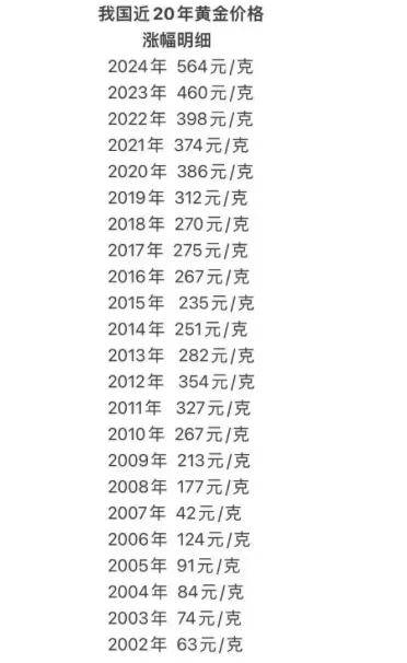 疯狂的黄金赌徒！网贷60万炒金，一天亏掉6年工资……