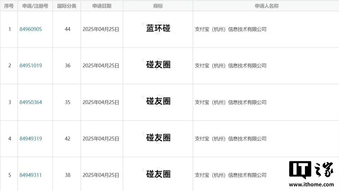 支付宝申请注册“碰友圈”商标