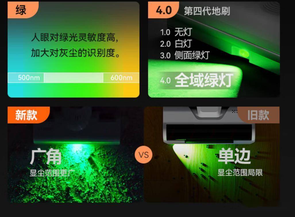 家用吸尘器怎么选？友望V300凭实力出圈！