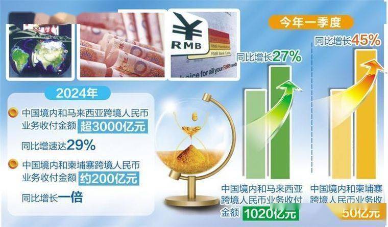人民币国际化水平持续提升