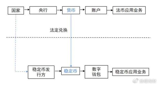 一文说清楚“稳定币”