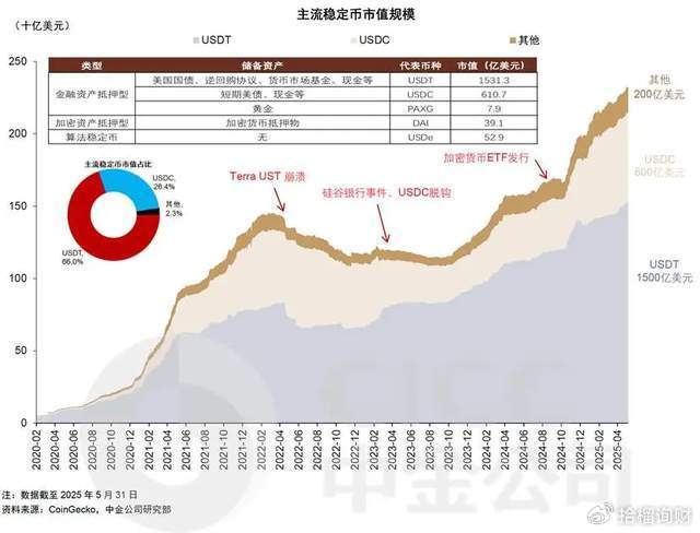 一文说清楚“稳定币”