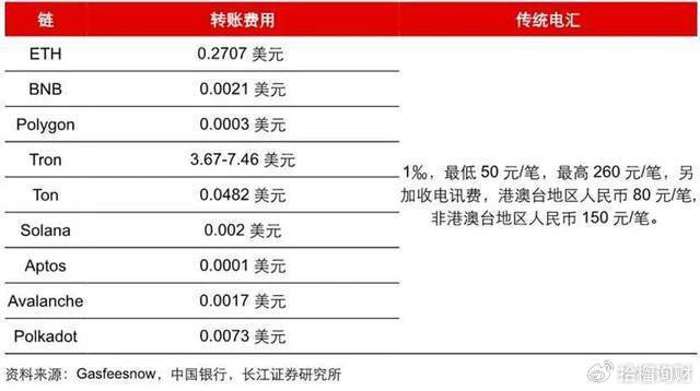 一文说清楚“稳定币”