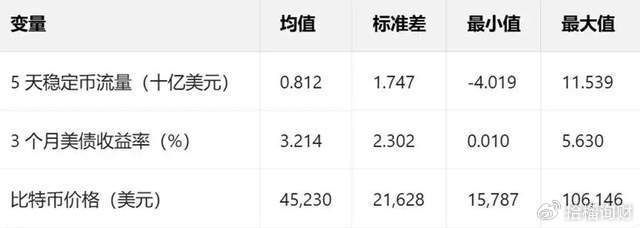 一文说清楚“稳定币”
