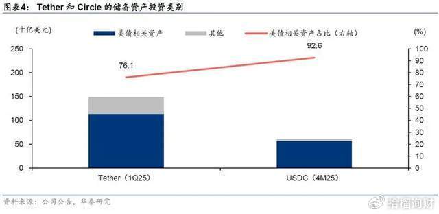 一文说清楚“稳定币”