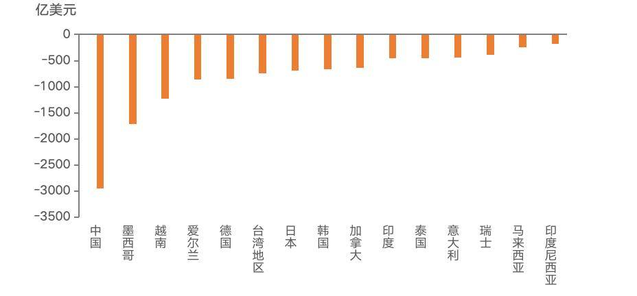 美元、日元、人民币的未来走势如何？