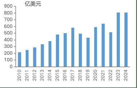 美元、日元、人民币的未来走势如何？