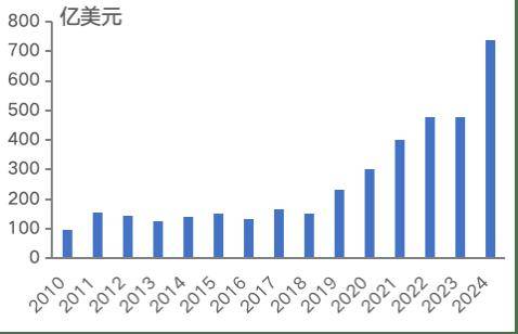 美元、日元、人民币的未来走势如何？
